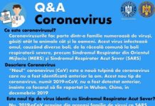 Măsuri de prevenire a infecției cu coronavirus